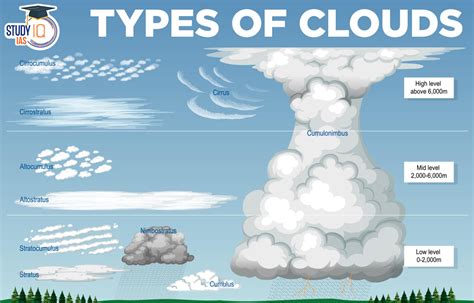 haha777.cloud|different types of clouds.